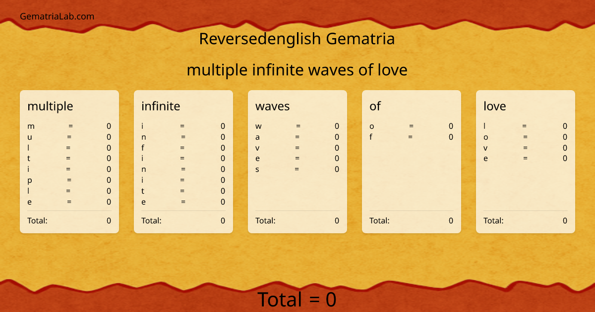 multiple infinite waves of love in reversedenglish Gematria